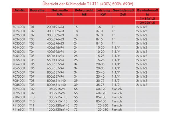модуль охлаждения AKS DASIS 708500K