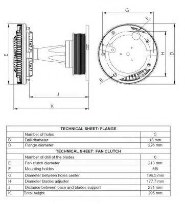 Сцепление, вентилятор радиатора NRF 49068