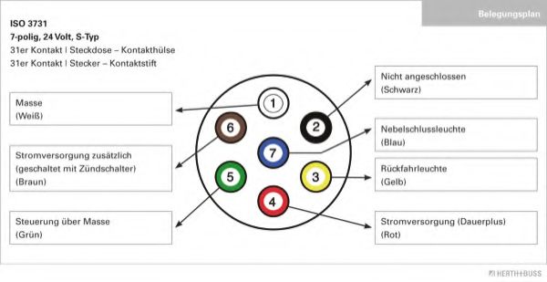 Вилка ERICH JAEGER 211055