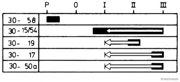 Переключатель зажигания MERIT 330224