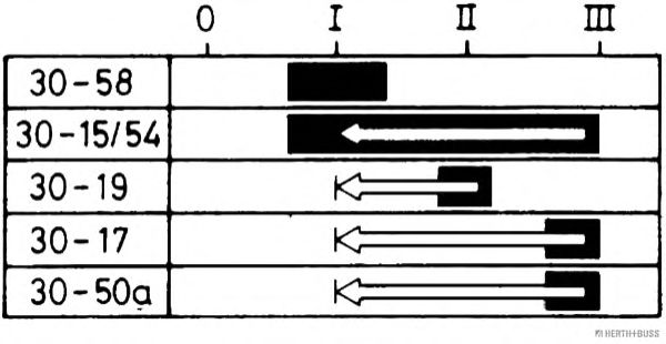 Переключатель зажигания MERIT 330862