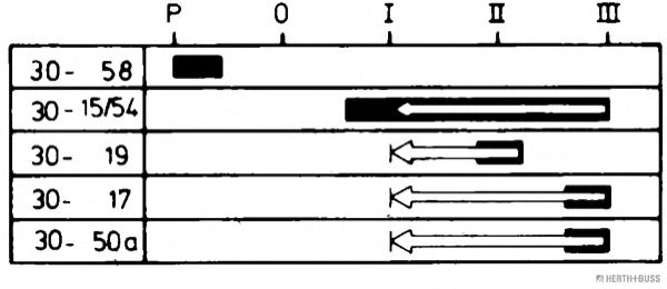 Переключатель зажигания DELPHI 330252