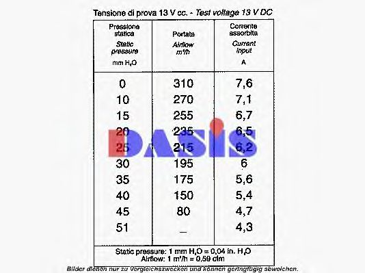 Вентилятор салона AKS DASIS 1861593