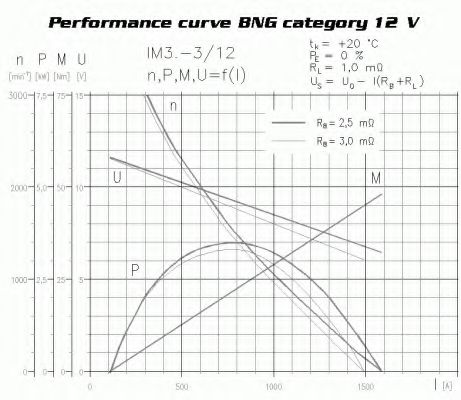 Стартер DELCO REMY 19024566