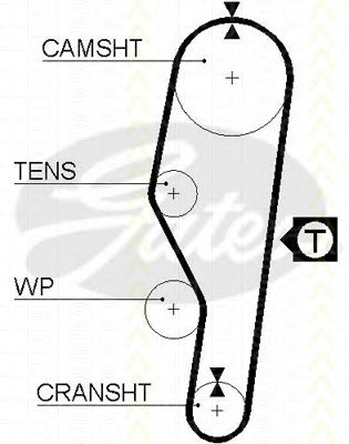 Ремень ГРМ TRISCAN 105063