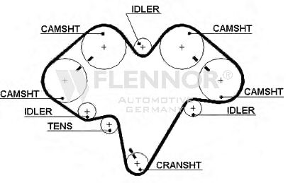 Ремень ГРМ FLENNOR 4364