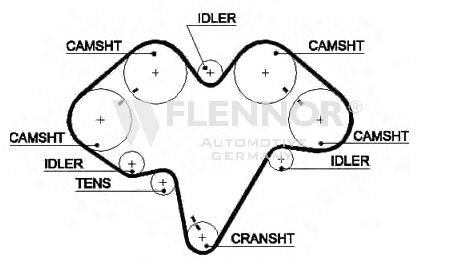 Ремень ГРМ FLENNOR 4365V