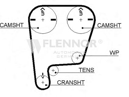 Ремень ГРМ FLENNOR 4495V