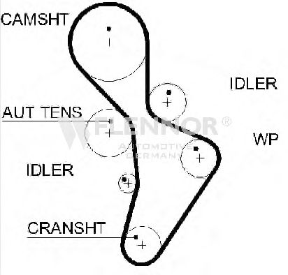 Ремень ГРМ FLENNOR 4505V