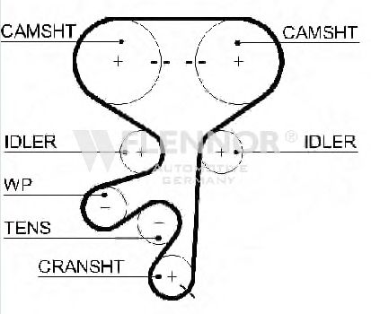 Ремень ГРМ FLENNOR 4592V