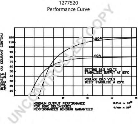 Генератор PRESTOLITE ELECTRIC 1277520