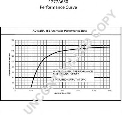 Генератор EFEL 37047