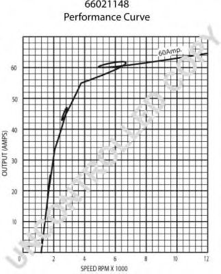 Генератор PRESTOLITE ELECTRIC 66021148