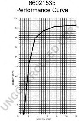 Генератор 555 20024