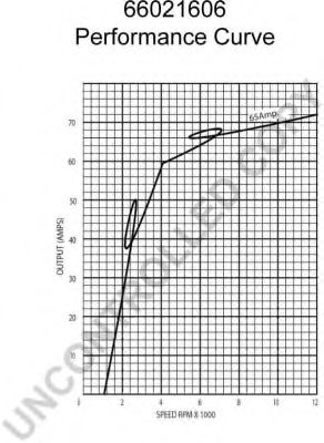 Генератор 555 220344