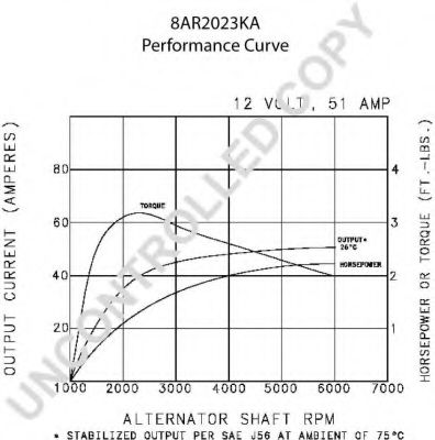 Генератор PRESTOLITE ELECTRIC 110508