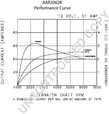 Генератор PRESTOLITE ELECTRIC 110495