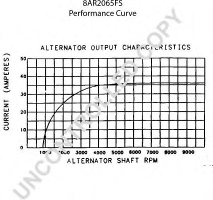Генератор PRESTOLITE ELECTRIC 110234