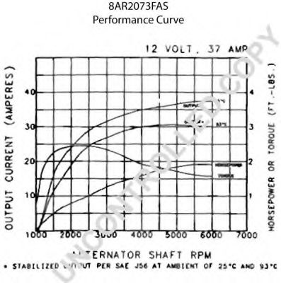 Генератор PRESTOLITE ELECTRIC 110493
