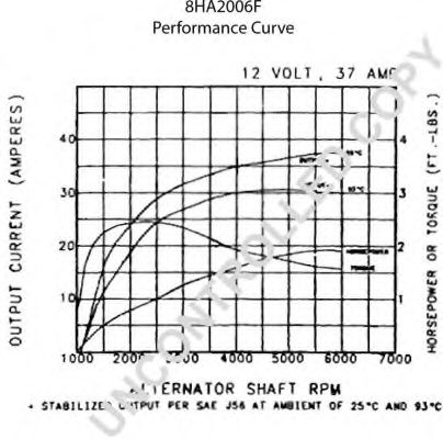 Генератор PRESTOLITE ELECTRIC 110225