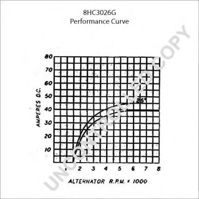 Генератор PRESTOLITE ELECTRIC 110392