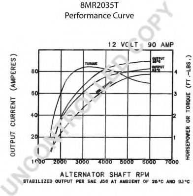 Генератор HOLGER CRISTIANSEN 110445