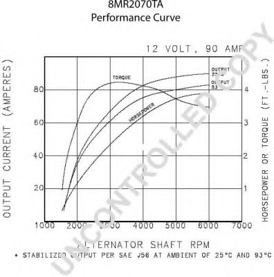 Генератор 555 8370