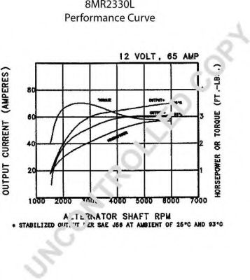 Генератор PRESTOLITE ELECTRIC 110612