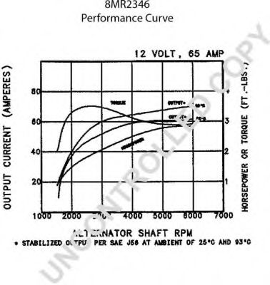 Генератор PRESTOLITE ELECTRIC 110636