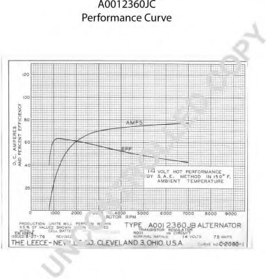 Генератор 555 A1202
