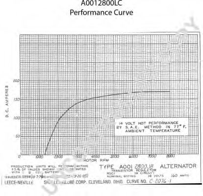 Генератор 555 1677975C92