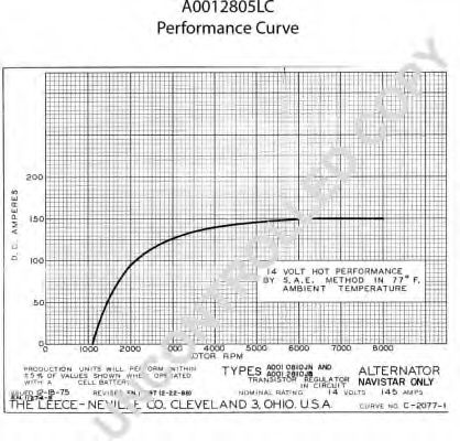 Генератор 555 7641