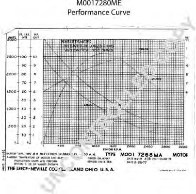 Стартер PRESTOLITE ELECTRIC 7280ME
