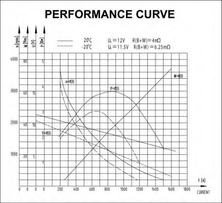 Стартер 555 36189