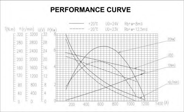Стартер 555 4892338
