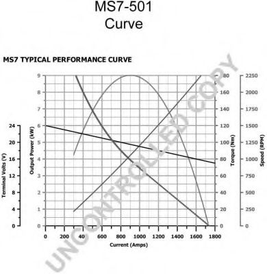 Стартер PRESTOLITE ELECTRIC MS7501