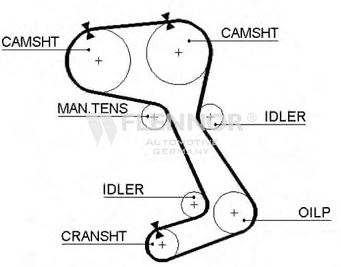 Ремень ГРМ FLENNOR 4131V