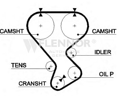 Ремень ГРМ FLENNOR 4274V