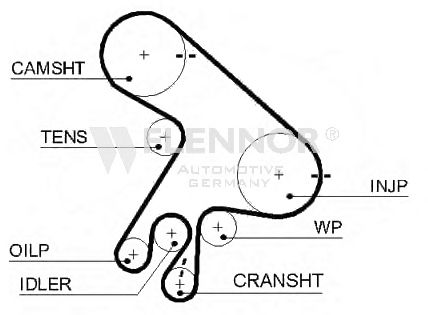 Ремень ГРМ FLENNOR 4451V