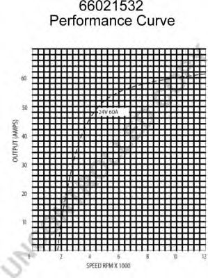 Генератор 555 35362