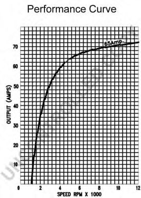 Генератор 555 280726