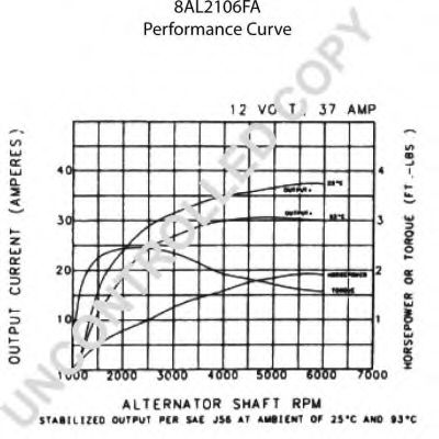 Генератор PRESTOLITE ELECTRIC 110505