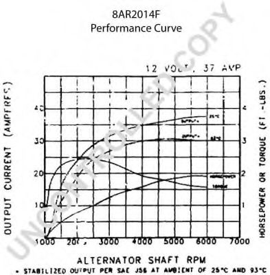 Генератор PRESTOLITE ELECTRIC 110478