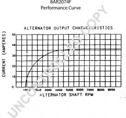 Генератор PRESTOLITE ELECTRIC 110326