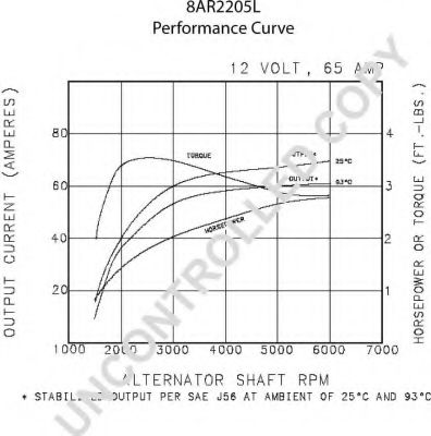 Генератор PRESTOLITE ELECTRIC 110519