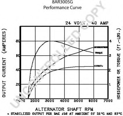 Генератор PRESTOLITE ELECTRIC 110501