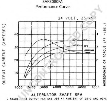 Генератор PRESTOLITE ELECTRIC 110522