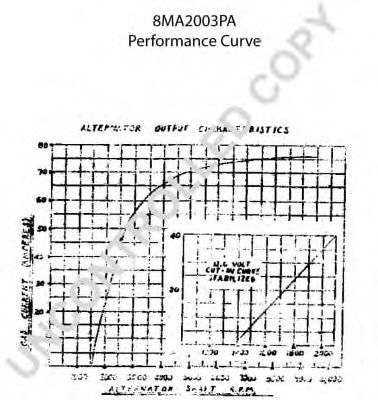 Генератор PRESTOLITE ELECTRIC 8MA2003PA