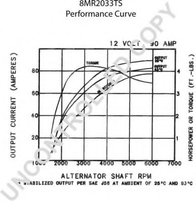 Генератор PRESTOLITE ELECTRIC 110252