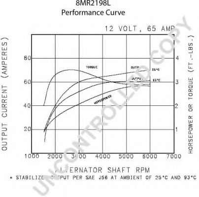 Генератор PRESTOLITE ELECTRIC 8MR2198L